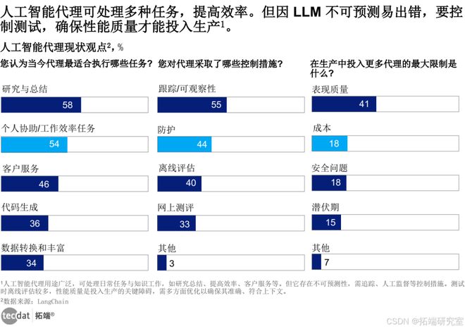 生活全景报告汇总300+份解读附PDF瓦利棋牌2025年∶AI浪潮下的智慧(图1)