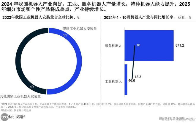生活全景报告汇总300+份解读附PDF瓦利棋牌2025年∶AI浪潮下的智慧(图3)