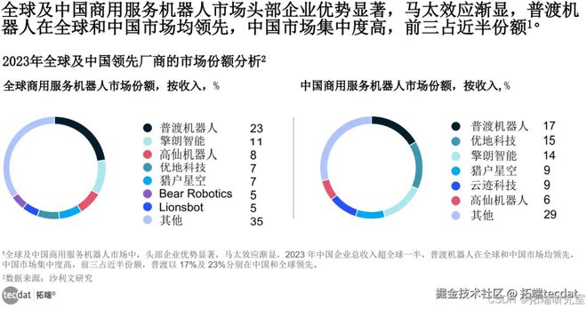 生活全景报告汇总300+份解读附PDF瓦利棋牌2025年∶AI浪潮下的智慧(图2)