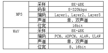 芯片重塑体脂秤健康管理新体验瓦利棋牌N8900蓝牙音频(图2)